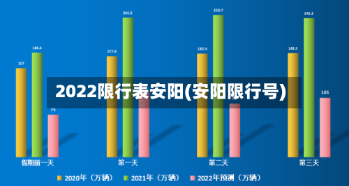 2022限行表安阳(安阳限行号)-第2张图片