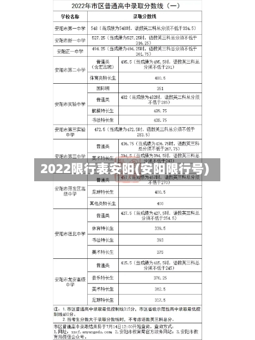 2022限行表安阳(安阳限行号)-第3张图片