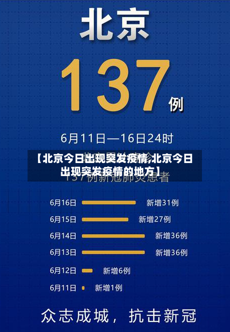 【北京今日出现突发疫情,北京今日出现突发疫情的地方】
