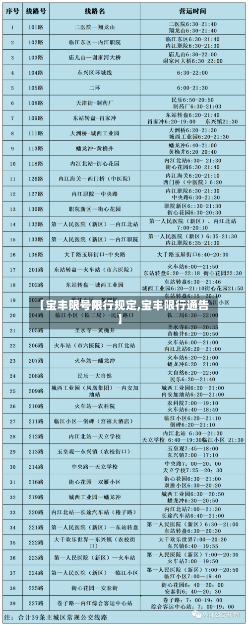 【宝丰限号限行规定,宝丰限行通告】-第3张图片