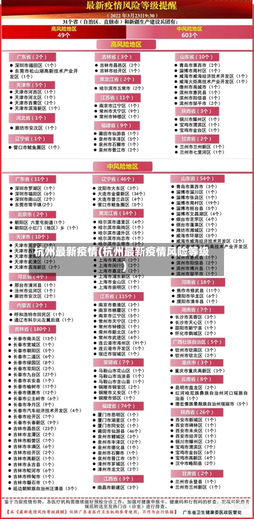 杭州最新疫情(杭州最新疫情风险等级)-第2张图片