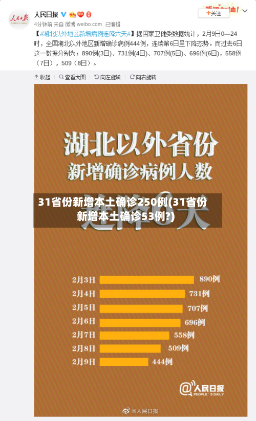 31省份新增本土确诊250例(31省份新增本土确诊53例?)-第2张图片