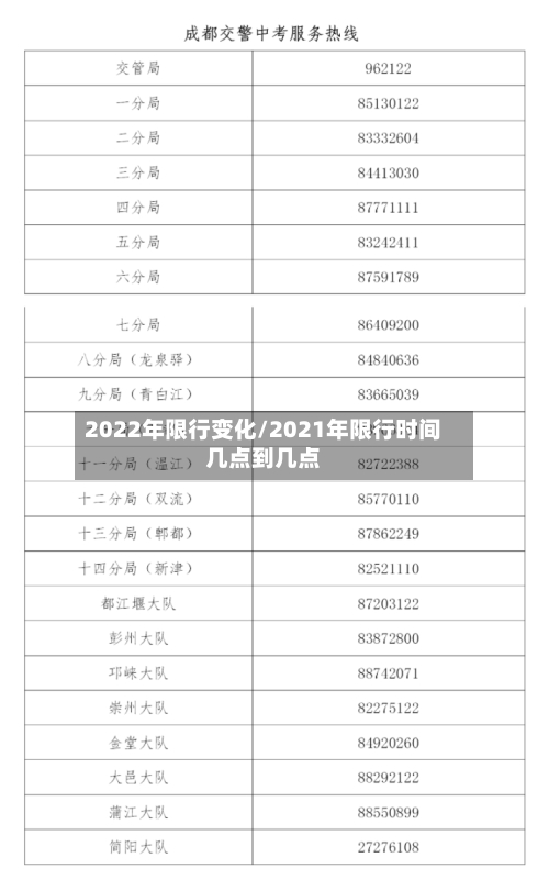 2022年限行变化/2021年限行时间几点到几点
