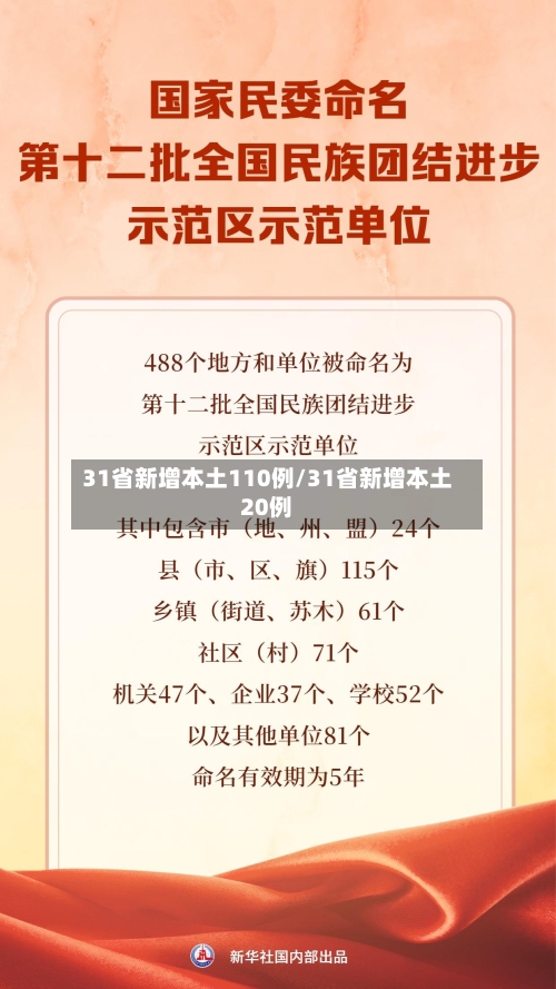 31省新增本土110例/31省新增本土20例