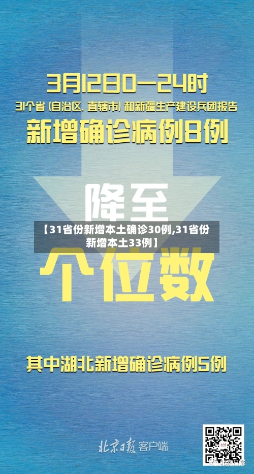 【31省份新增本土确诊30例,31省份新增本土33例】-第2张图片