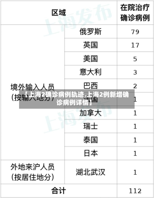 【上海2确诊病例轨迹,上海2例新增确诊病例详情】