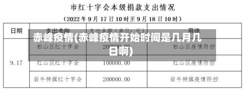 赤峰疫情(赤峰疫情开始时间是几月几日啊)
