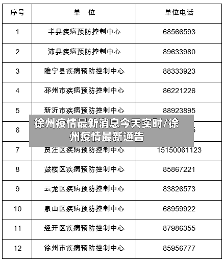 徐州疫情最新消息今天实时/徐州疫情最新通告-第2张图片