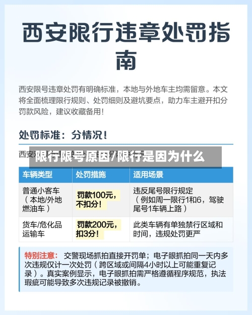 限行限号原因/限行是因为什么