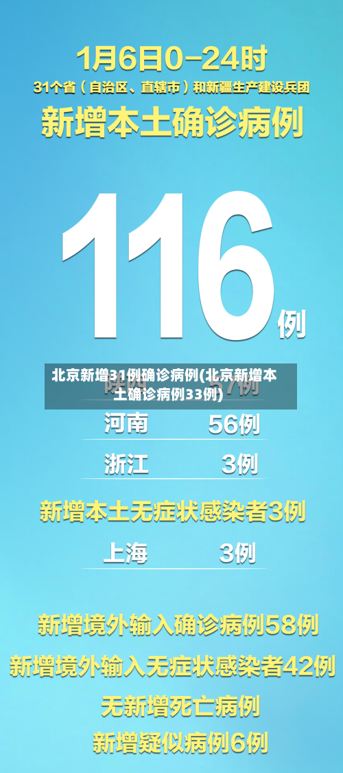 北京新增31例确诊病例(北京新增本土确诊病例33例)-第2张图片