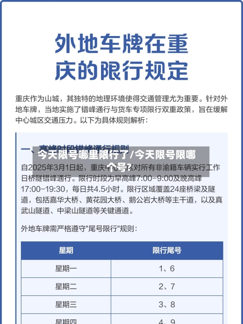 今天限号哪里限行了/今天限号限哪个号?-第2张图片