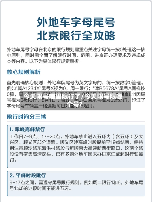 今天限号哪里限行了/今天限号限哪个号?
