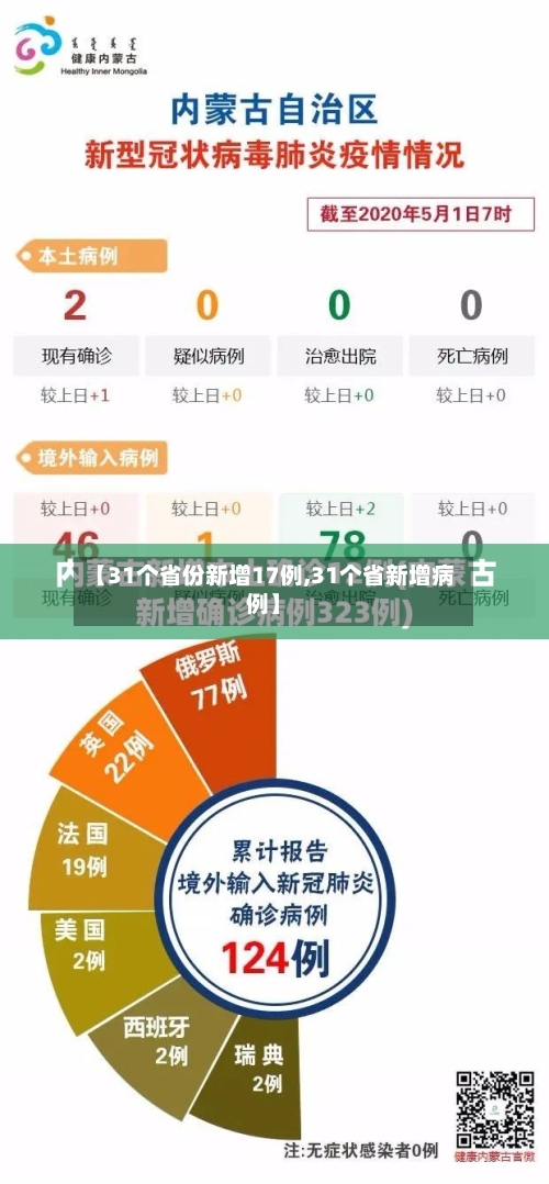 【31个省份新增17例,31个省新增病例】