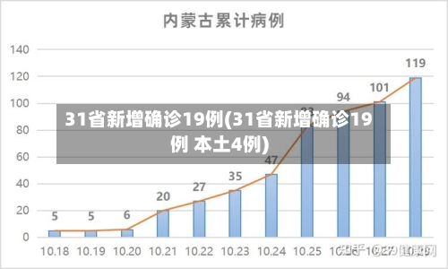 31省新增确诊19例(31省新增确诊19例 本土4例)-第2张图片