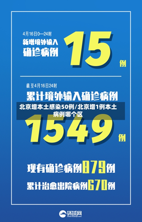 北京增本土感染50例/北京增1例本土病例哪个区