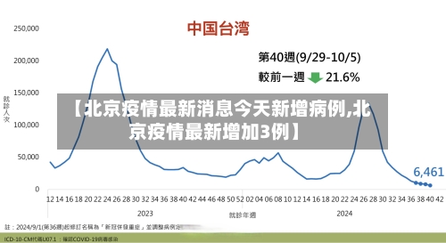 【北京疫情最新消息今天新增病例,北京疫情最新增加3例】
