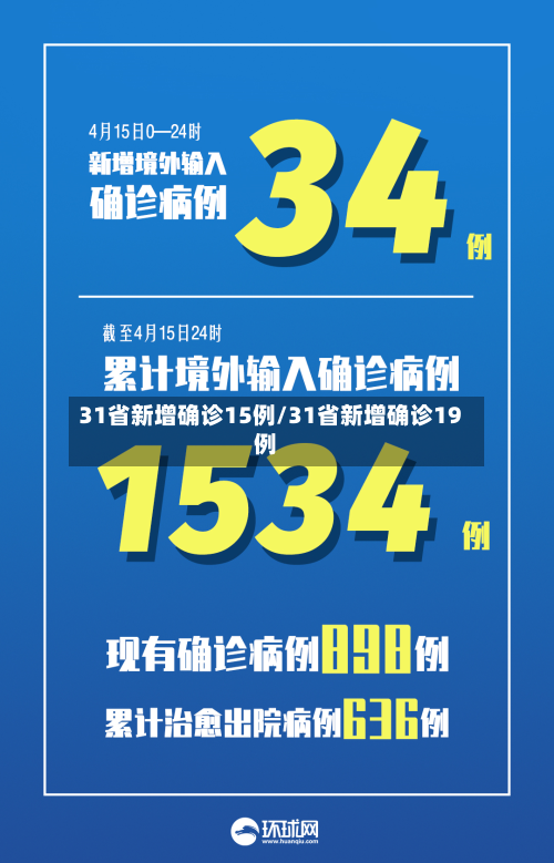 31省新增确诊15例/31省新增确诊19例