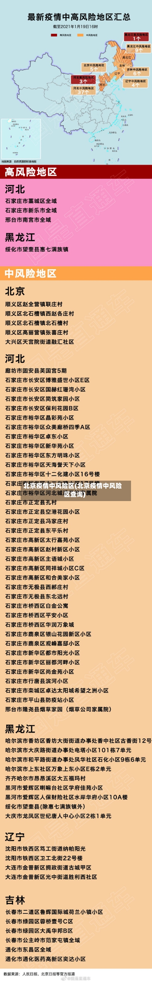 北京疫情中风险区(北京疫情中风险区查询)