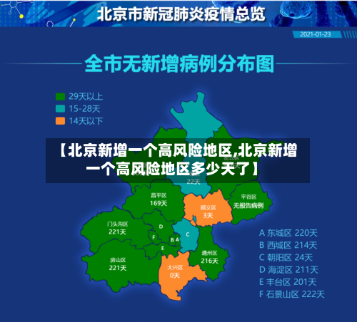 【北京新增一个高风险地区,北京新增一个高风险地区多少天了】-第2张图片