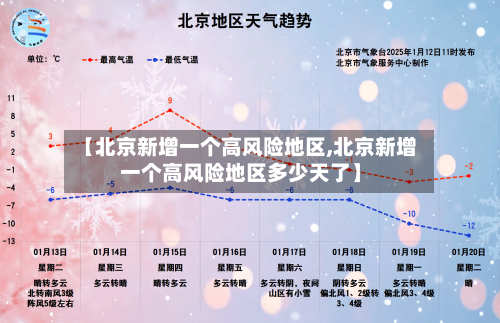 【北京新增一个高风险地区,北京新增一个高风险地区多少天了】