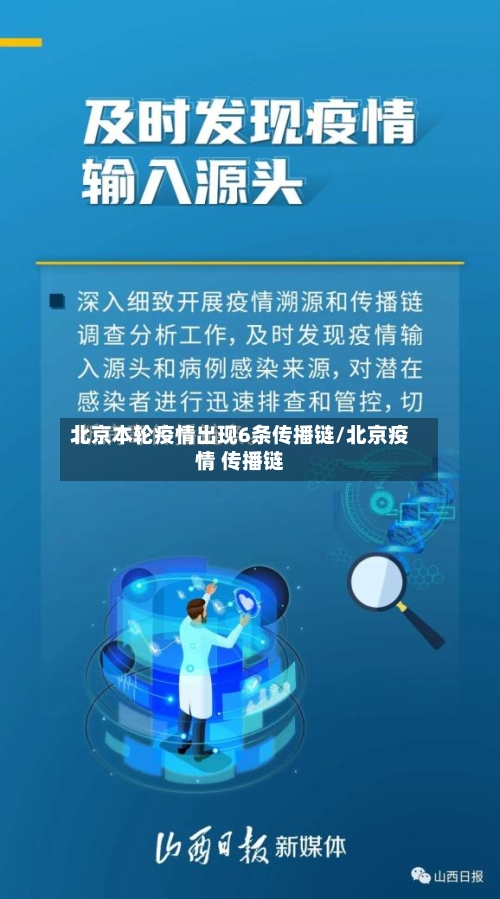 北京本轮疫情出现6条传播链/北京疫情 传播链