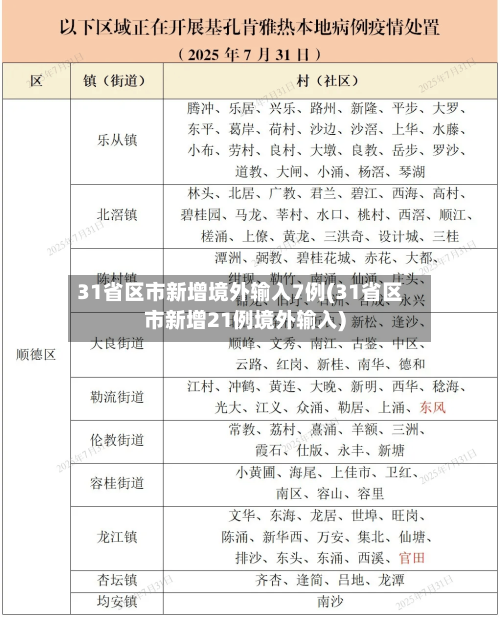 31省区市新增境外输入7例(31省区市新增21例境外输入)-第2张图片