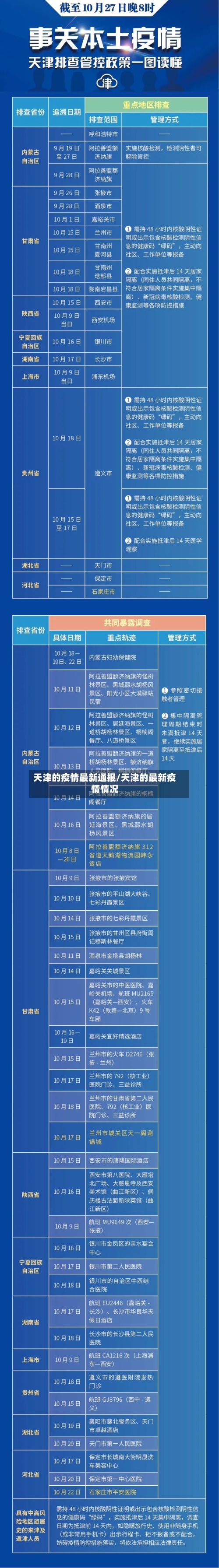 天津的疫情最新通报/天津的最新疫情情况-第2张图片
