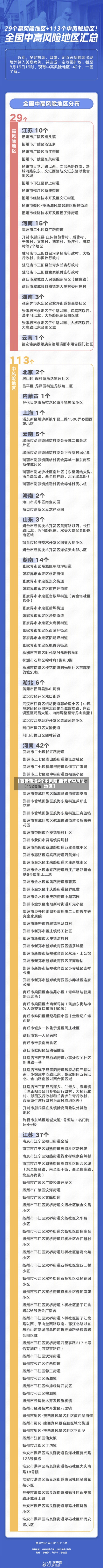 【西安新增4个中风险,西安市中风险地区】-第2张图片