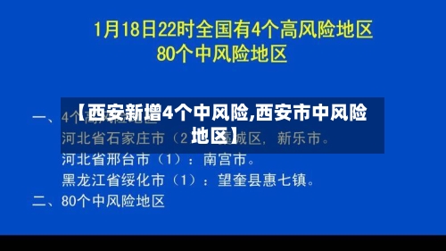 【西安新增4个中风险,西安市中风险地区】-第3张图片