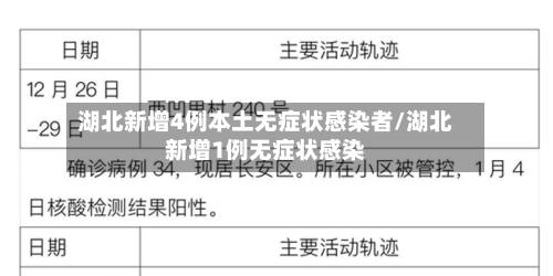 湖北新增4例本土无症状感染者/湖北新增1例无症状感染