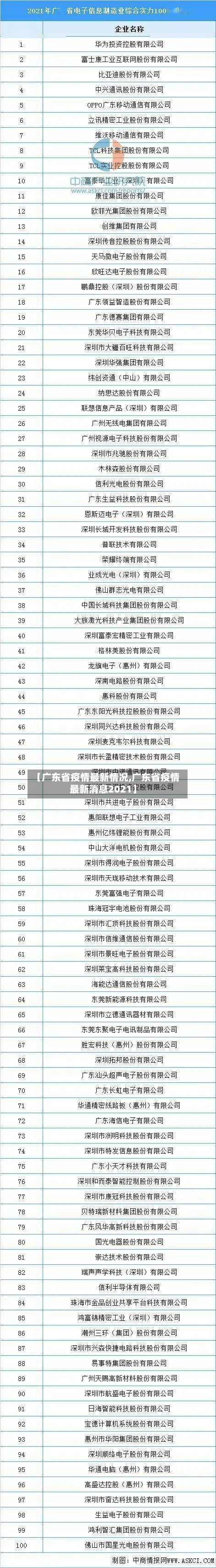 【广东省疫情最新情况,广东省疫情最新消息2021】