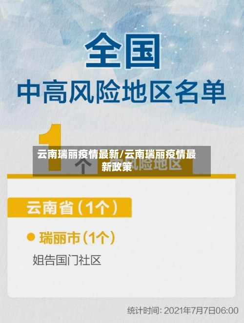 云南瑞丽疫情最新/云南瑞丽疫情最新政策