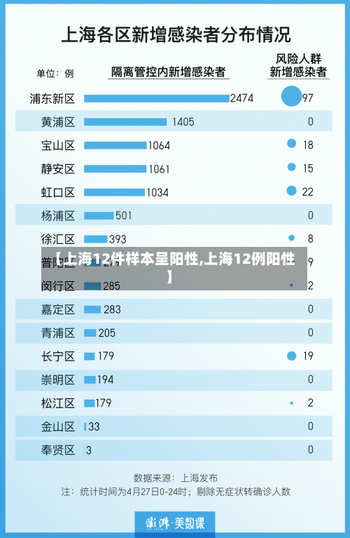 【上海12件样本呈阳性,上海12例阳性】-第3张图片