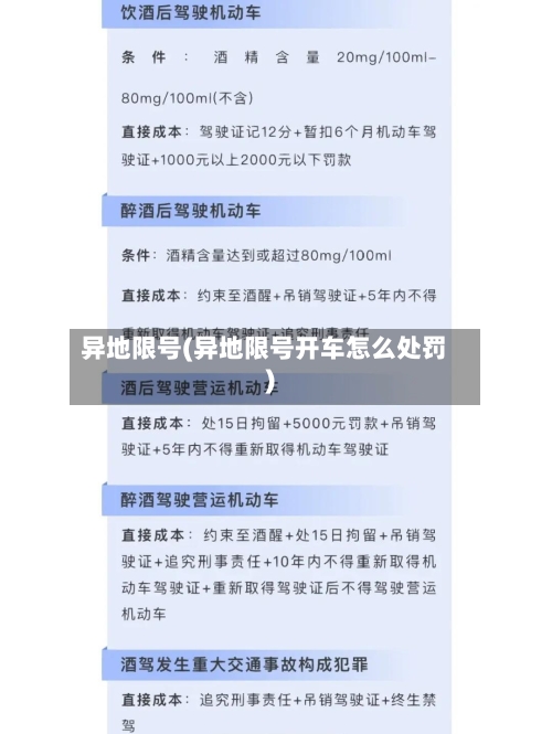 异地限号(异地限号开车怎么处罚)