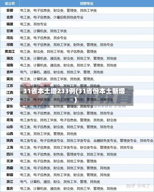 31省本土增233例(31省份本土新增)-第3张图片