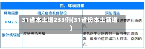 31省本土增233例(31省份本土新增)