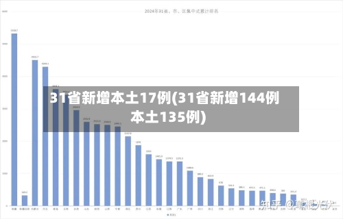 31省新增本土17例(31省新增144例本土135例)
