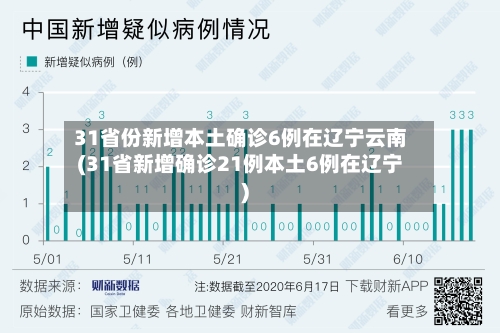 31省份新增本土确诊6例在辽宁云南(31省新增确诊21例本土6例在辽宁)