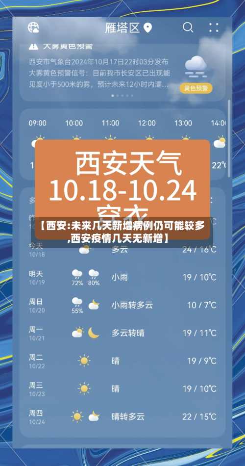 【西安:未来几天新增病例仍可能较多,西安疫情几天无新增】-第2张图片