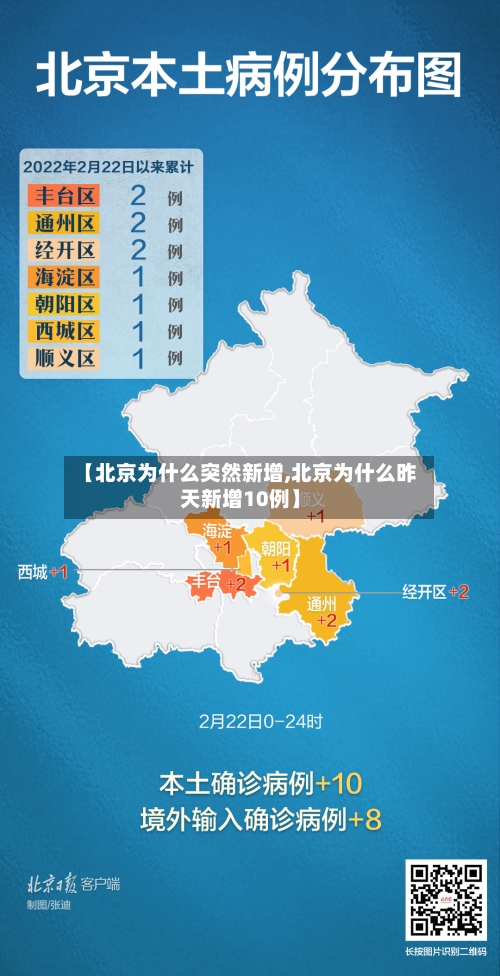 【北京为什么突然新增,北京为什么昨天新增10例】-第3张图片