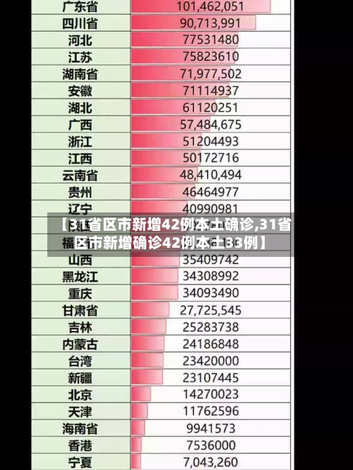 【31省区市新增42例本土确诊,31省区市新增确诊42例本土33例】-第2张图片