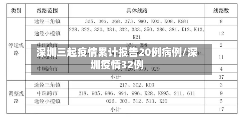 深圳三起疫情累计报告20例病例/深圳疫情32例-第2张图片