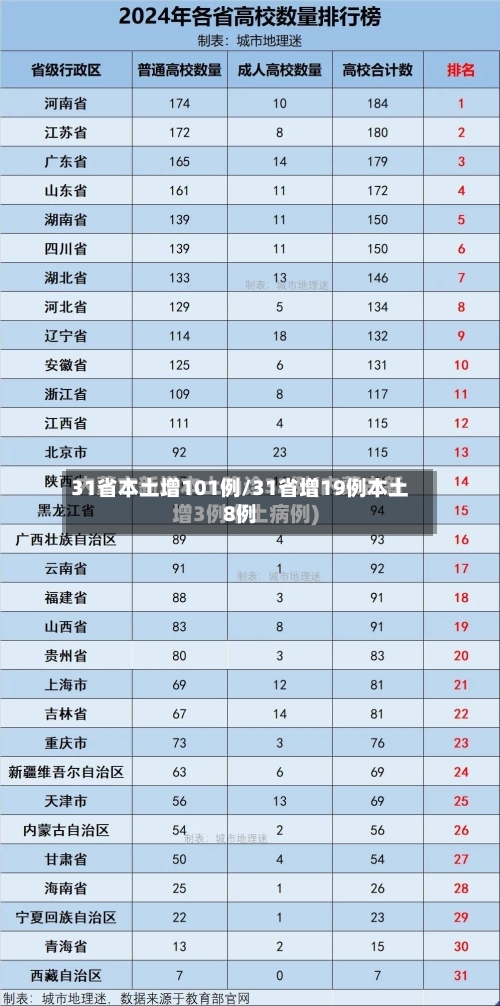 31省本土增101例/31省增19例本土8例