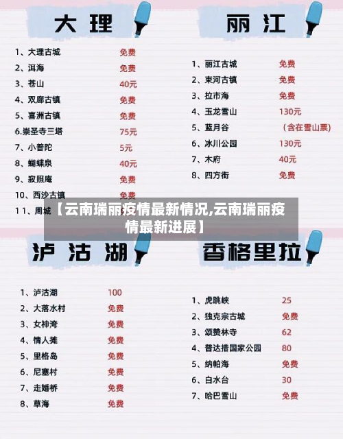 【云南瑞丽疫情最新情况,云南瑞丽疫情最新进展】