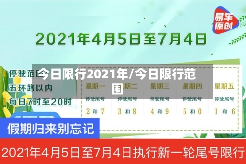 今日限行2021年/今日限行范围