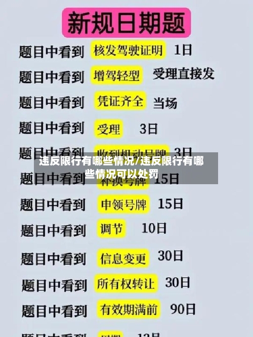 违反限行有哪些情况/违反限行有哪些情况可以处罚-第2张图片
