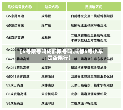 【5号限号吗成都限号吗,成都5号小车是否限行】