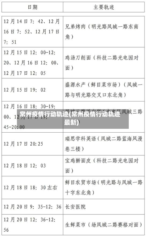 常州疫情行动轨迹(常州疫情行动轨迹最新)