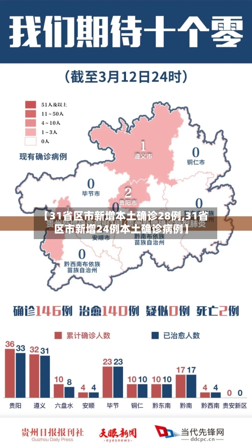 【31省区市新增本土确诊28例,31省区市新增24例本土确诊病例】-第2张图片