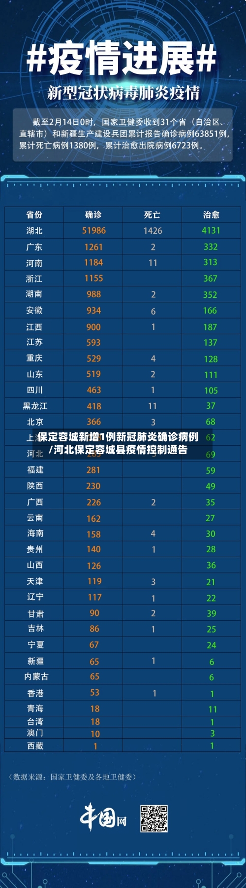 保定容城新增1例新冠肺炎确诊病例/河北保定容城县疫情控制通告-第3张图片